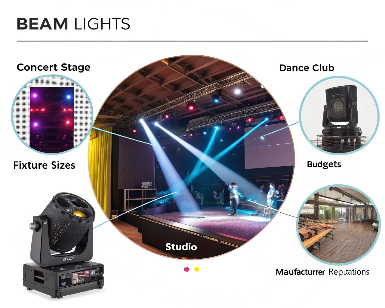 A comparison chart showing different BEAM light models with their key specifications.