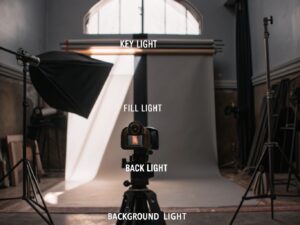 What Kind of Stage Lighting Is Best Suited for Your Performance?